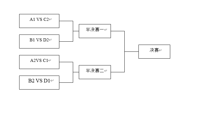 淘汰赛至决赛的流程图